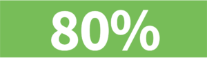 80