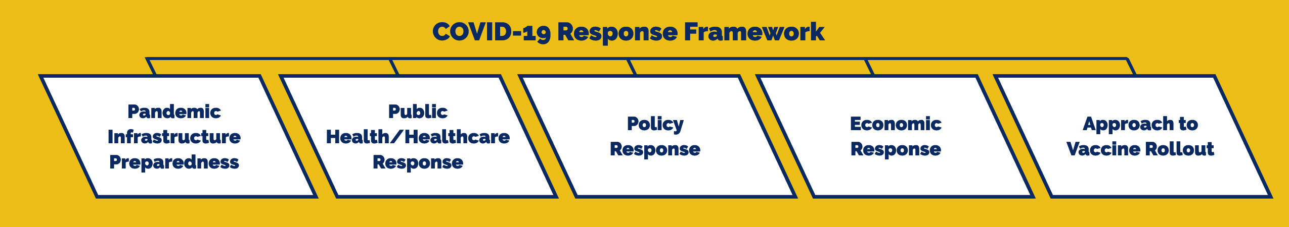 nash-health-covid-response-framework