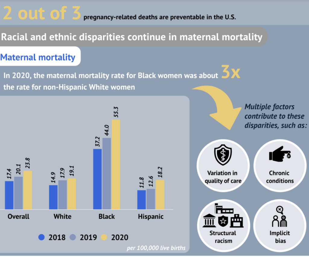 Nashville has Unacceptable Infant and Maternal Mortality Rates
